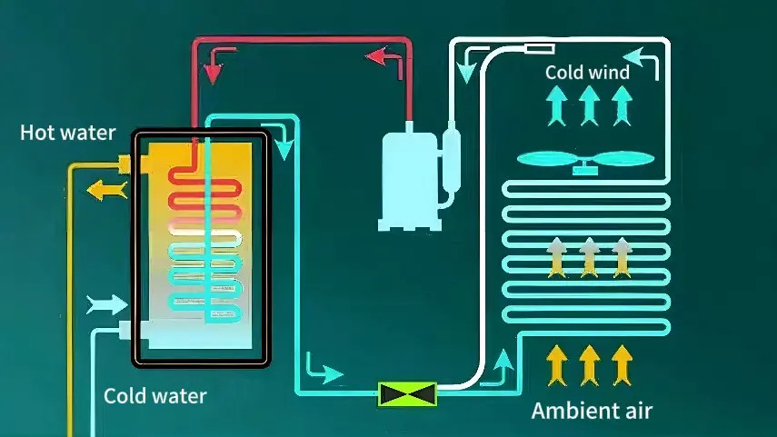 How Pool Heat Pumps Work