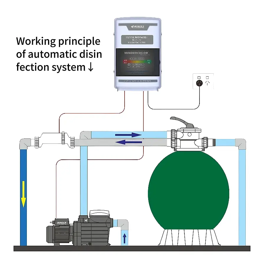 salt chlorinator principle