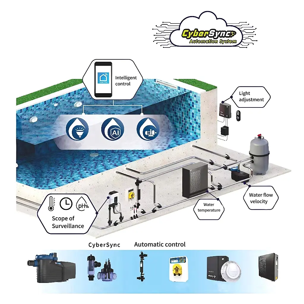 Smart Pool Control: Automate Filtration, Heating & Lighting