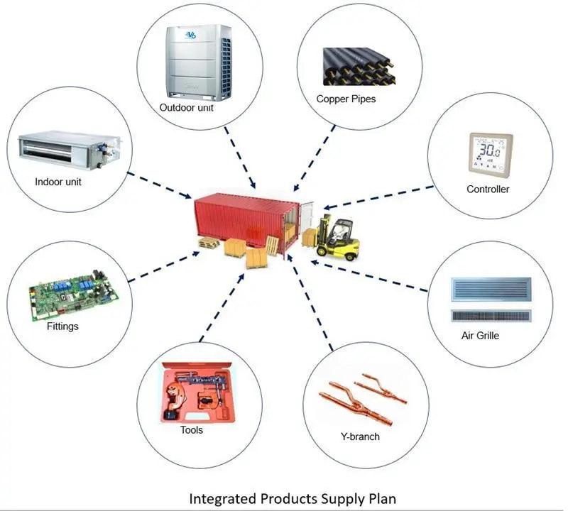 air conditioner one-stop products