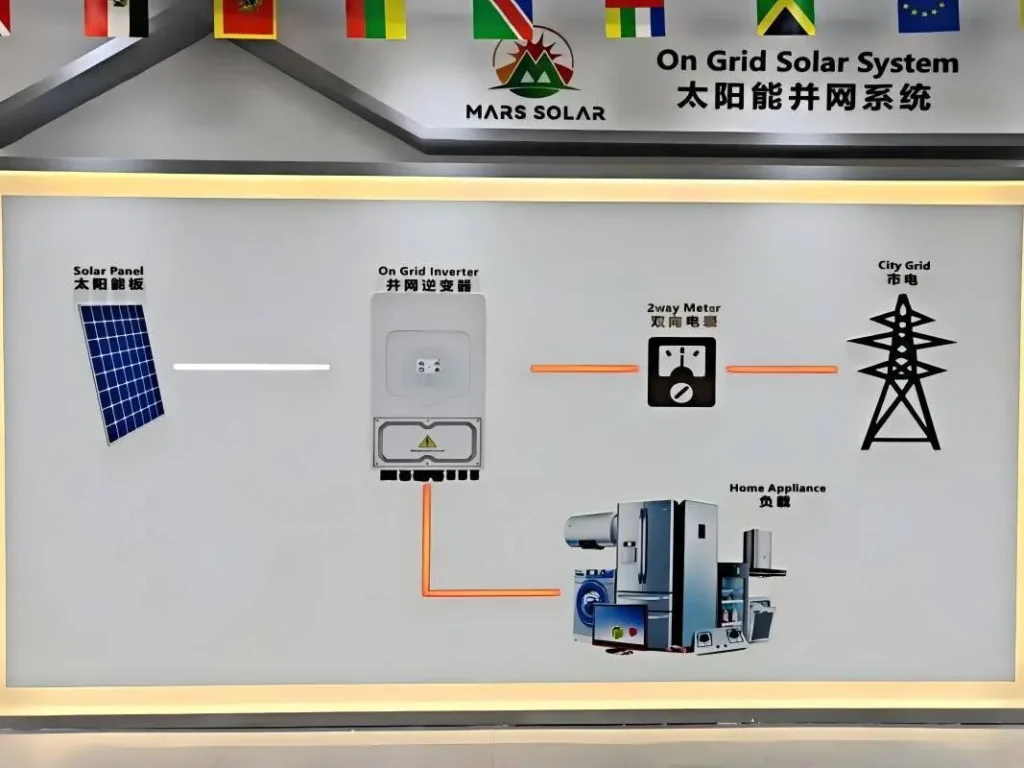 on grid solar system