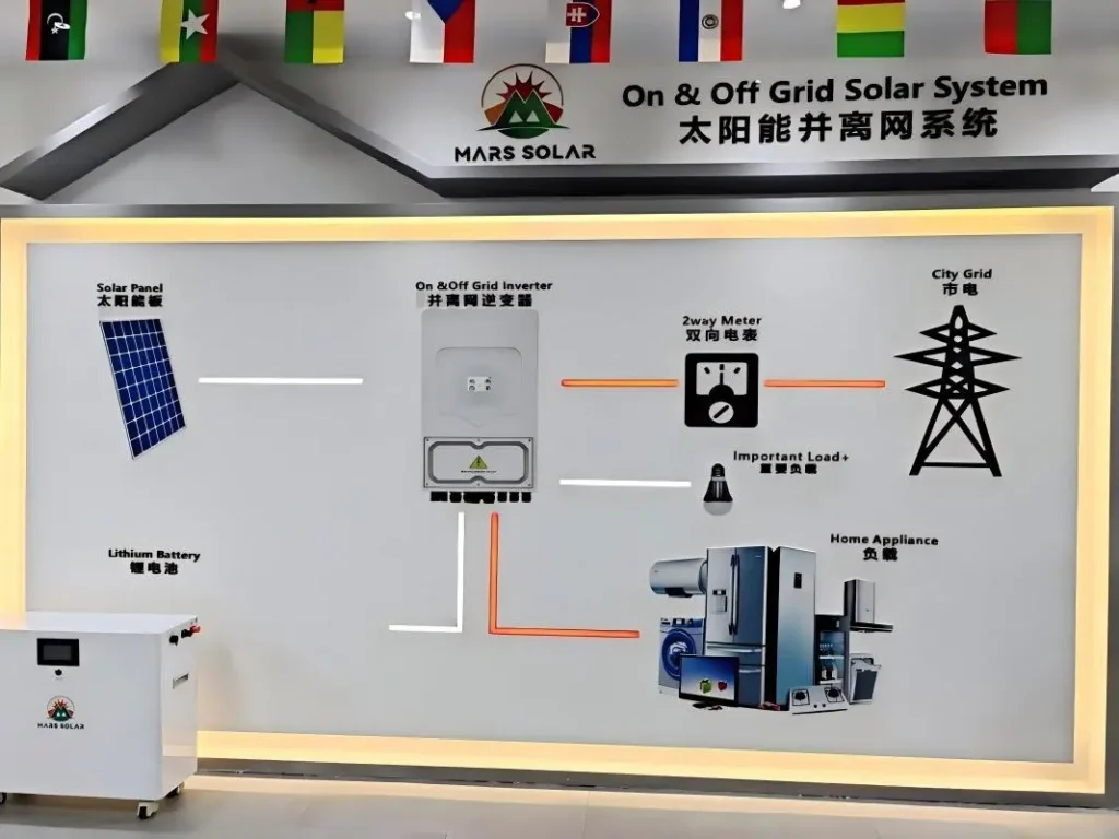 On & Off Grid Solar System