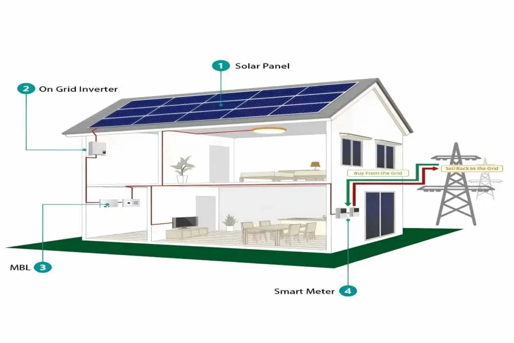 design diagram