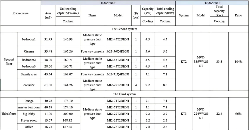 air conditioner specification