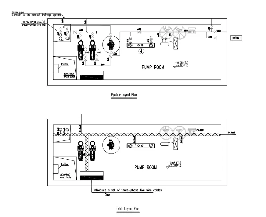 pipeline&cable-layout