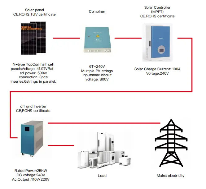 off-grid-solar-diagram