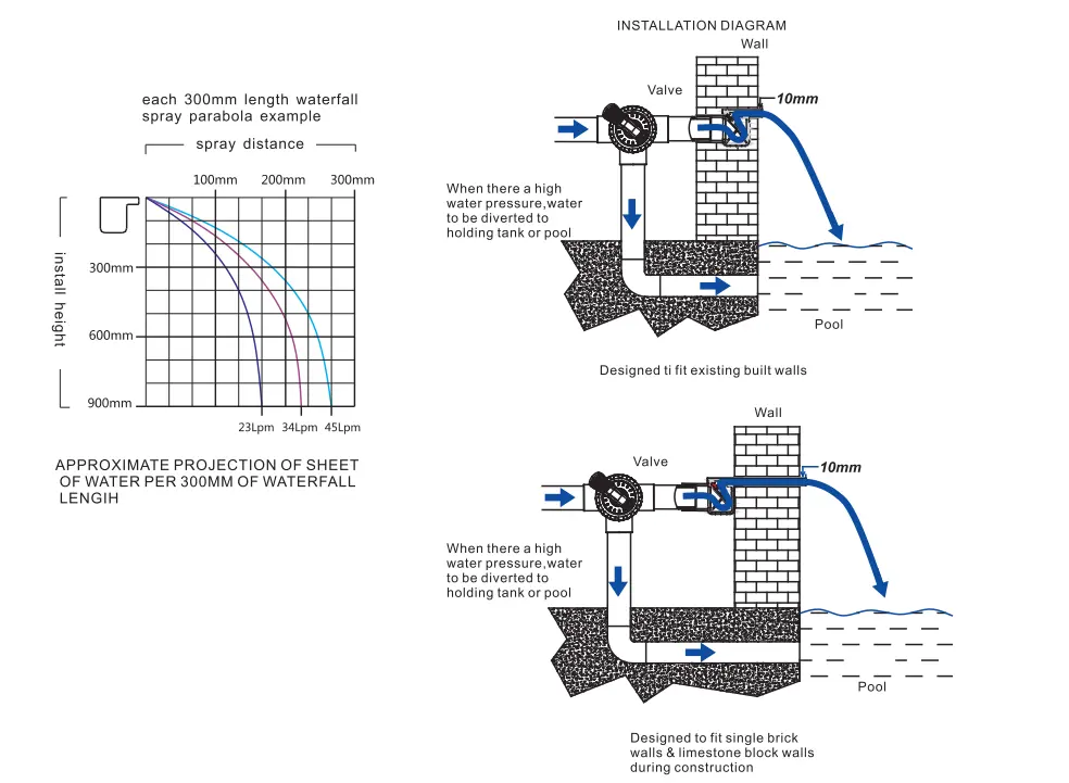 poo-equipment-installation-analysis